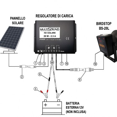 Painel Solar – 30 Watt – MultiSound | BirdGard Iberia